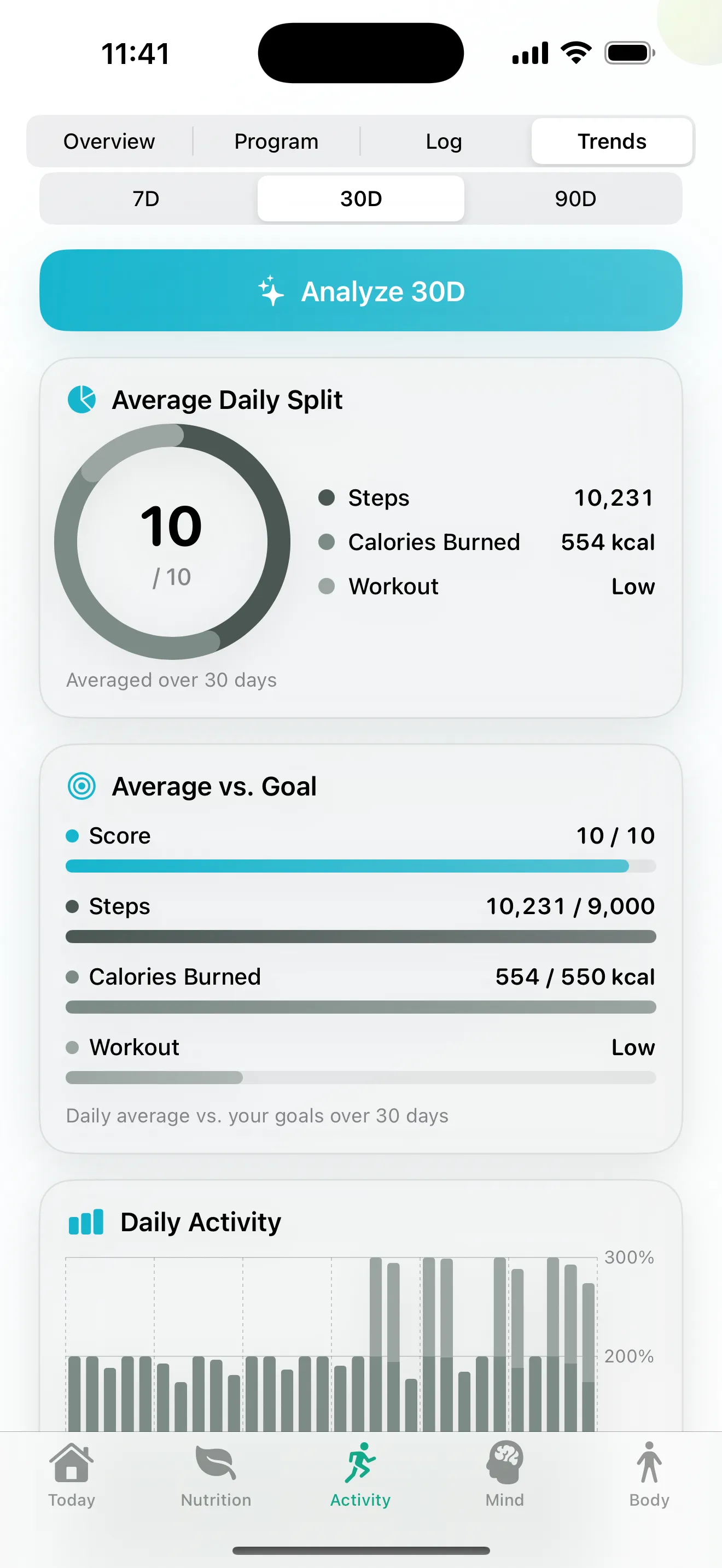 Activity trends: a 30-day average of 10,231 steps and 554 calories burned against goal.